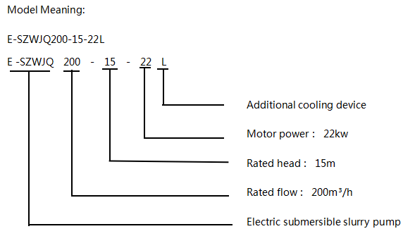 型号意义.png 型号意义.png
