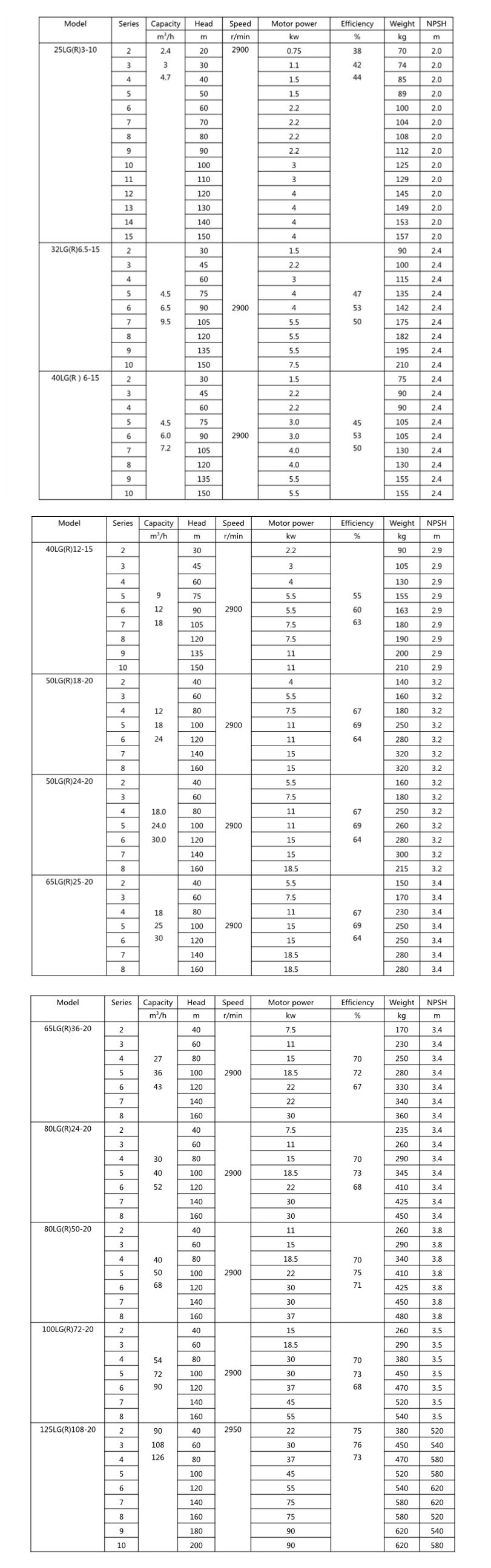 参数.jpg 参数.jpg