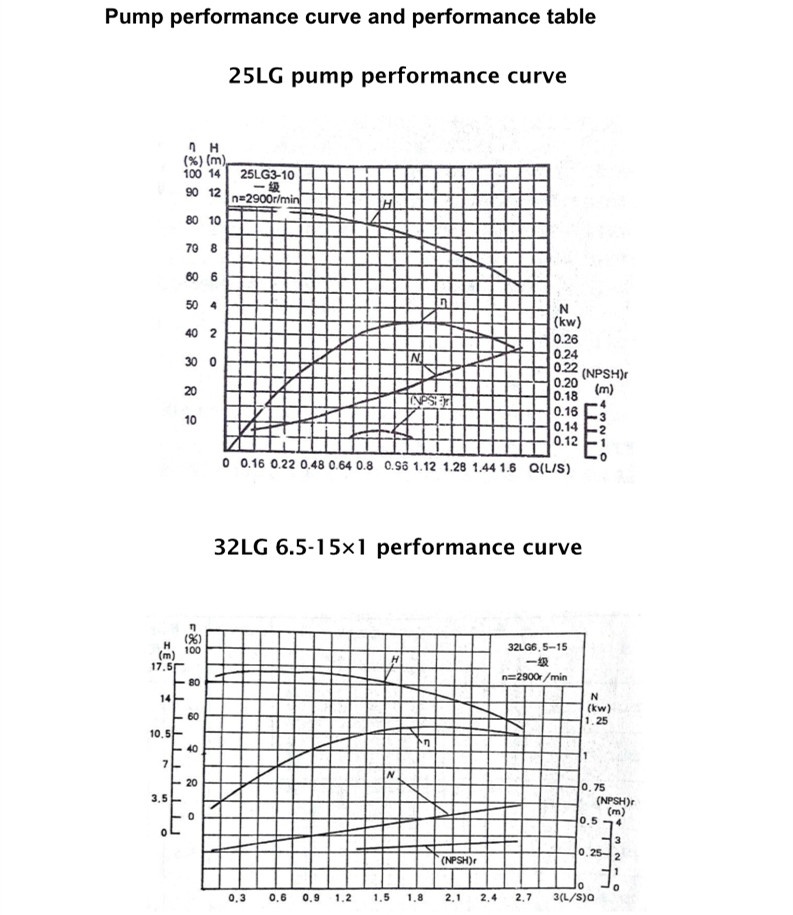性能曲线1.jpg 性能曲线1.jpg