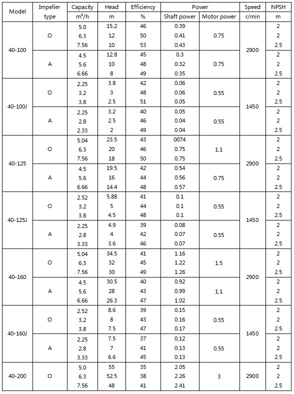 参数1.jpg 参数1.jpg