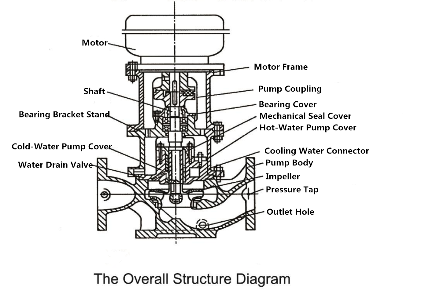 结构.png 结构.png